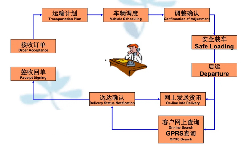 苏州到水城搬家公司-苏州到水城长途搬家公司