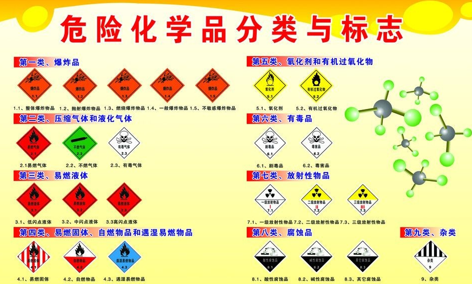 上海到水城危险品运输